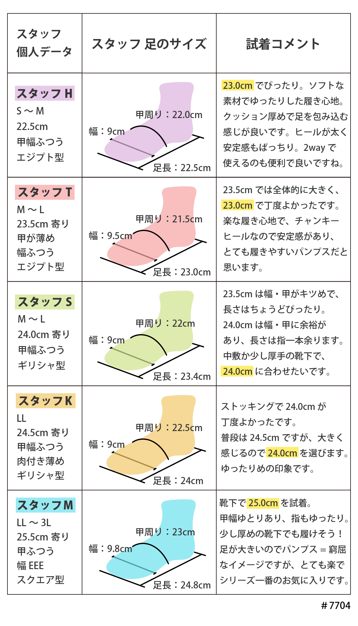 ビットローファー パンプス レディース フォーマル 就活 リクルート 歩きやすい 痛くない 疲れない 大きいサイズ 黒 ブラック 結婚式 オフィス #7704 |  | 15