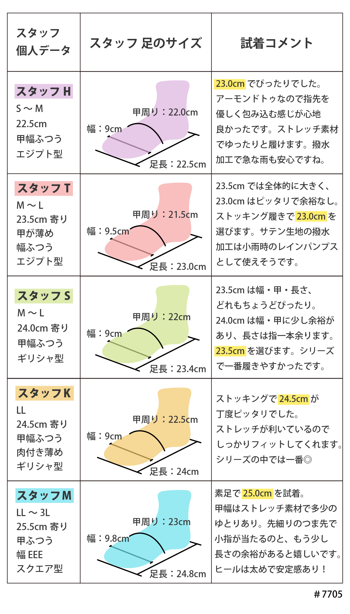 パンプス レディース プレーン フォーマル 就活 リクルート 歩きやすい 痛くない 疲れない 大きいサイズ 黒 ブラック 結婚式 オフィス #7705 |  | 20
