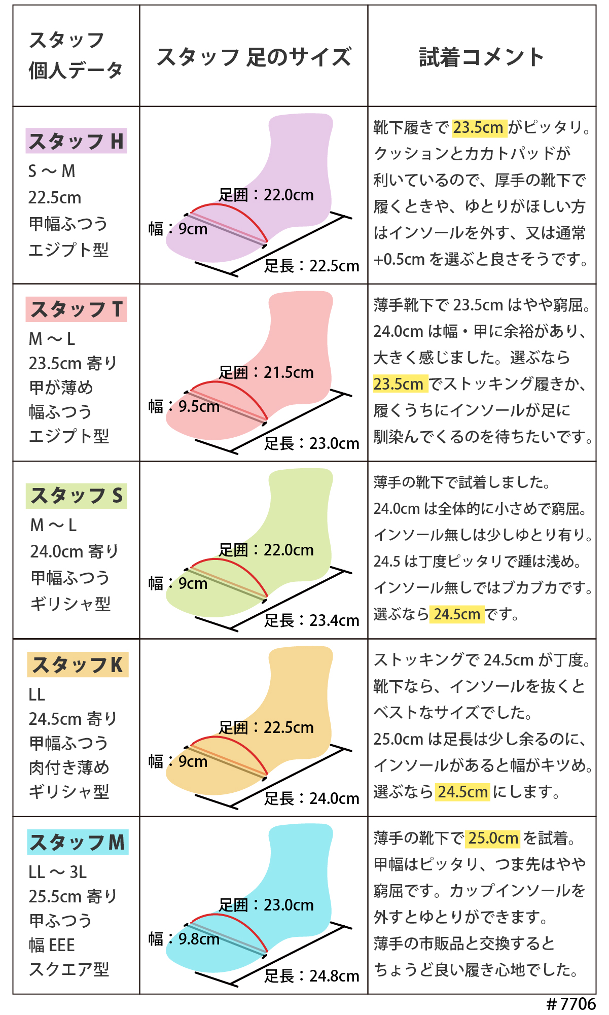 ローファー スクールローファー レディース オフィス カジュアル フォーマル 柔らかい 痛くなりにくい 歩きやすい 走れる #7706 |  | 18