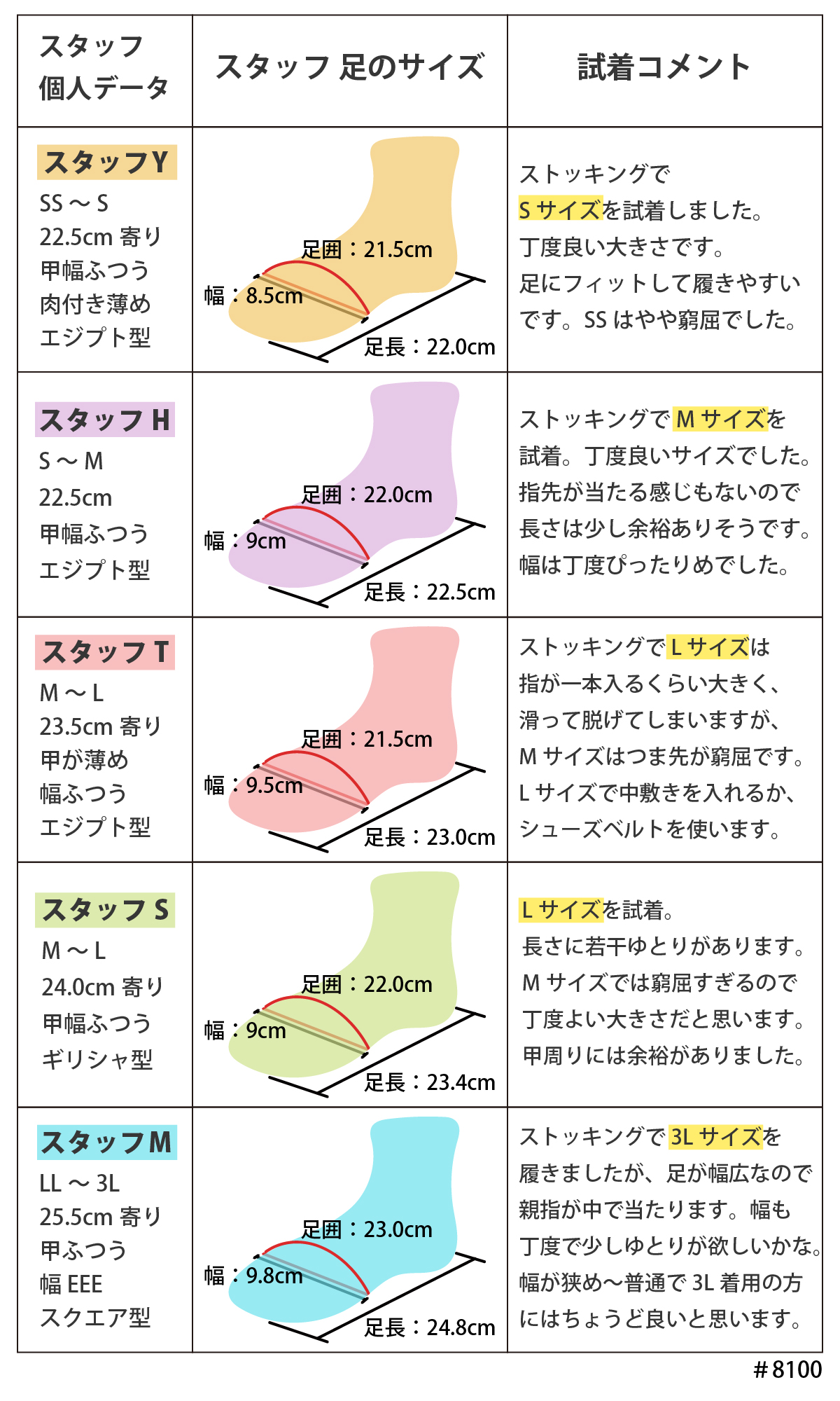 パンプス フォーマル ハイヒール 卒業式 卒園式 入学式 入園式 レース レディース 低反発 ネイビー レース ラメ ポインテッド 9cmヒール 結婚式 #8100 |  | 19