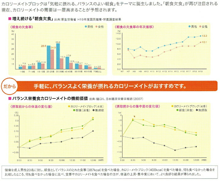 カロリーメイトで「バランスよい朝食」を