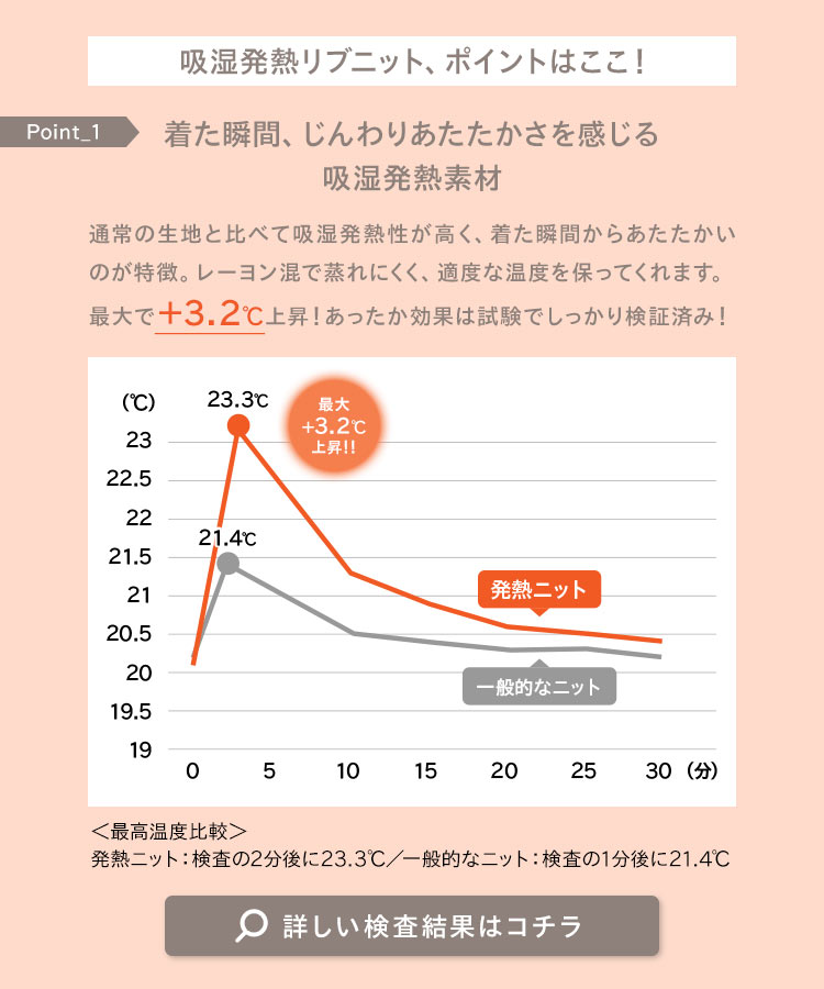 長袖 フィンガーホール発熱リブニット レディース 発熱 あったか あたたか 温活 春 冬 リブニット ニット C6579