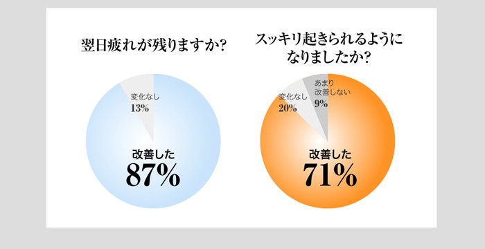 通販大特価 薬用 KOBEYA SPORTS WEB SHOP - 通販 - PayPayモール アスリートRLX 入浴剤 100錠 正規店定番