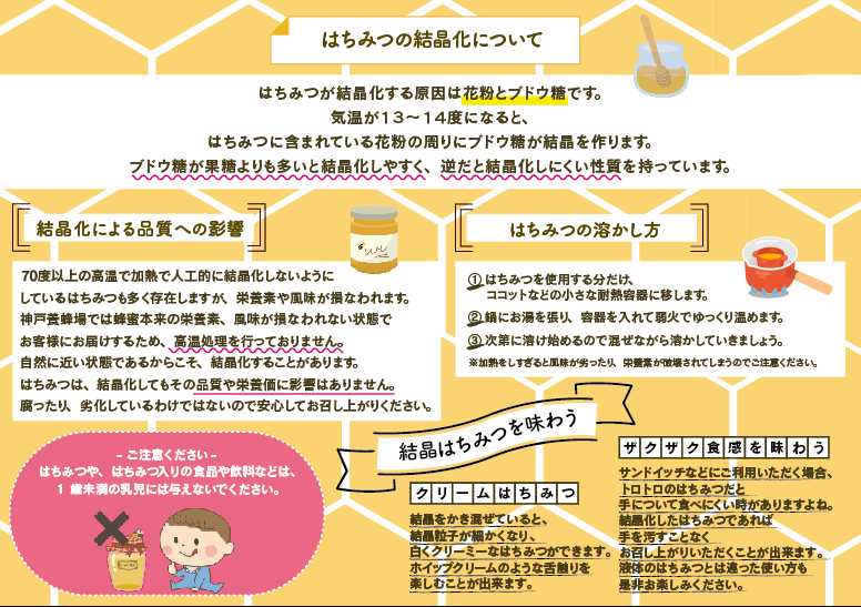 はちみつ 国産 外国産 選べる エコパック 80g 90g 5本 セット 蜂蜜 ハチミツ 純粋 非加熱 無添加 百花蜜 アカシア とち はぜ | 神戸養蜂場 | 15