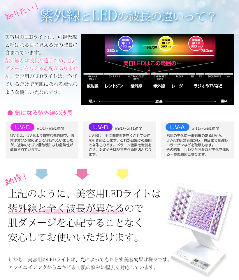 belulu 【美ルル ヒカリ】美顔器 シミ取り トータルケア 光美容器 赤色