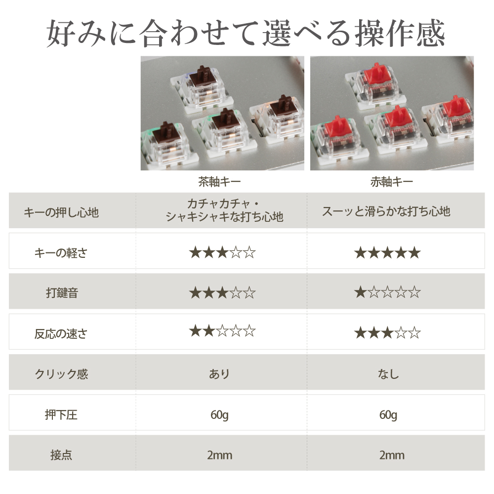 ゲーミング キーボード 白 茶軸 テンキー 有線 日本語配列 NASR