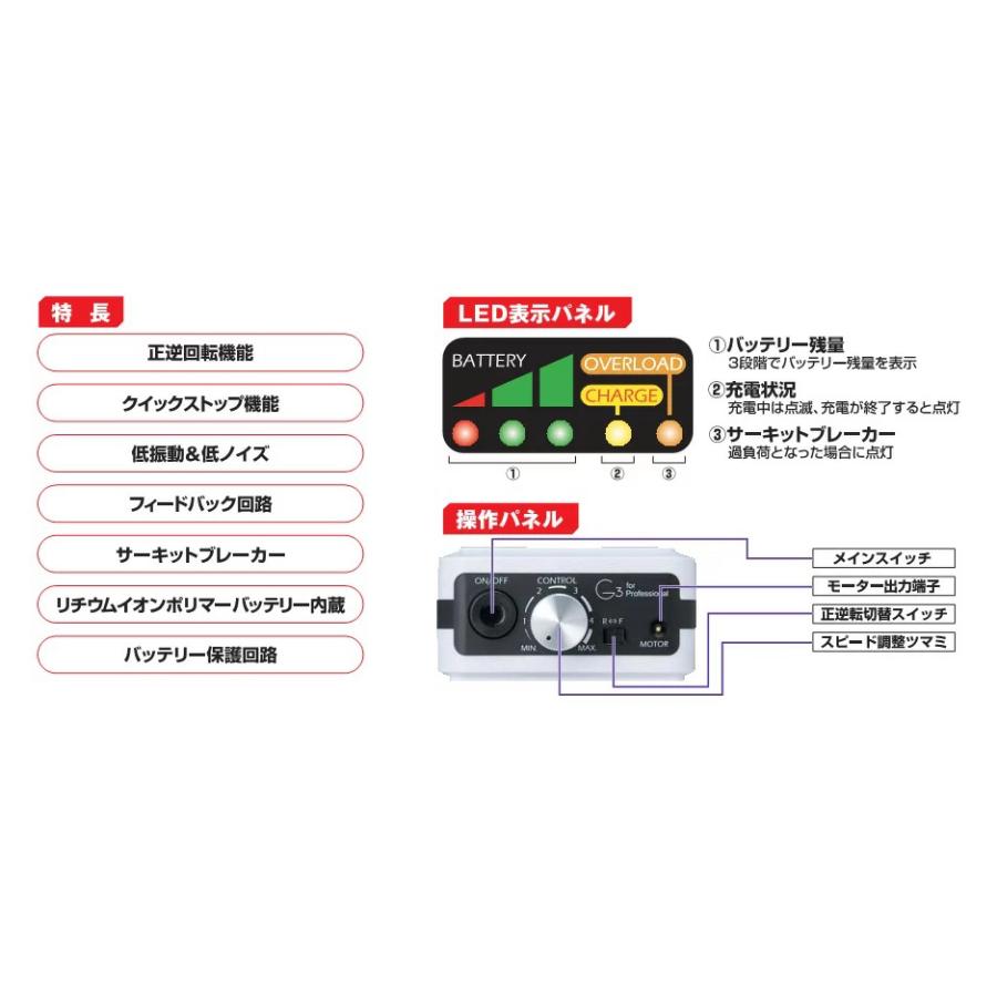 Petitor ネイルマシン ウラワG3 URAWA サロン プロ用 プッシャー