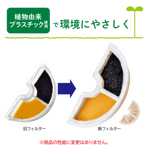ピュアクリスタル 猫 水飲み器 給水器 軟水化フィルター 純正品 交換