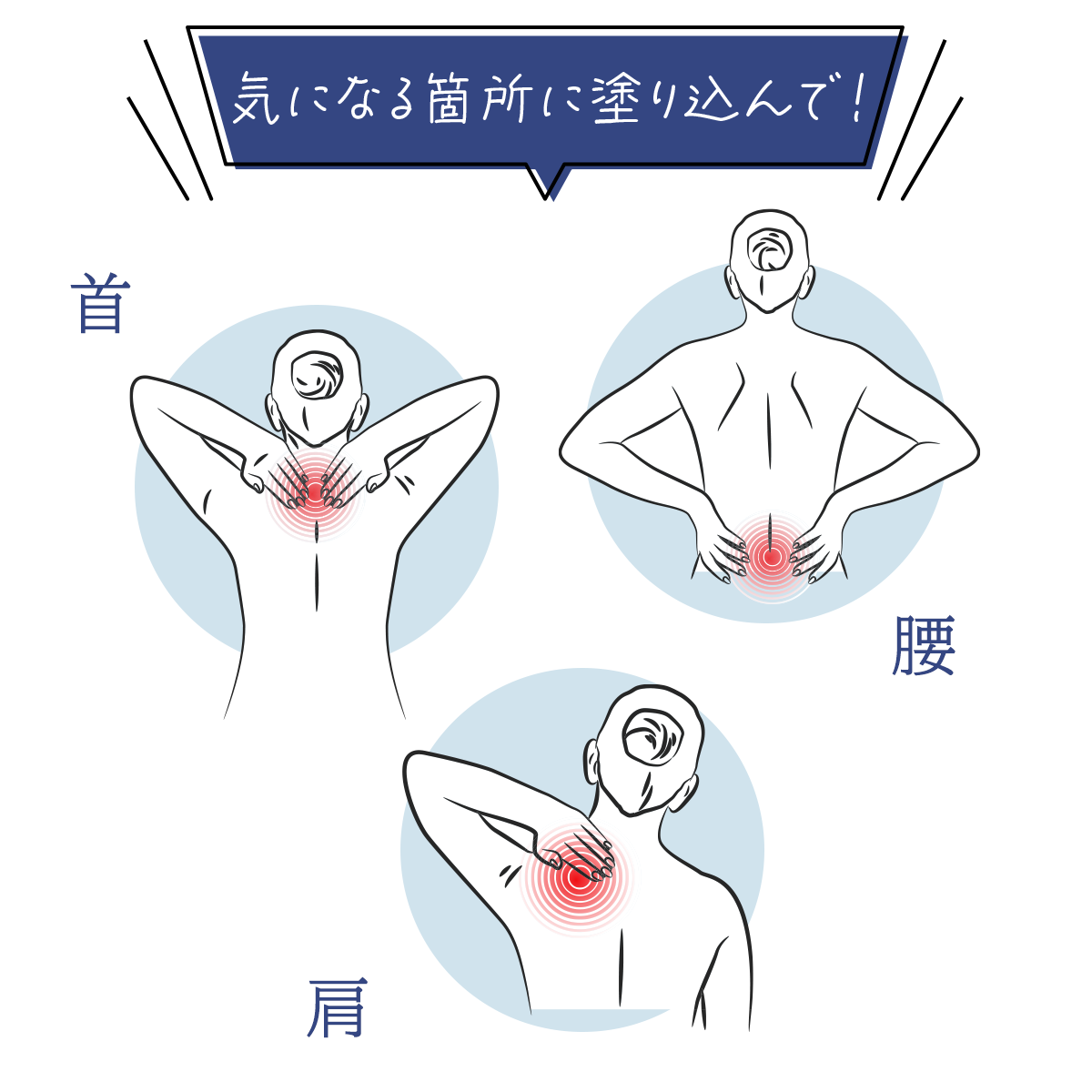 気になる箇所に塗り込んで！首や腰や肩