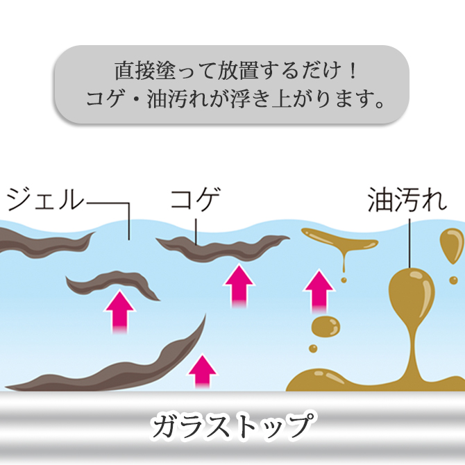 ガラストップ IH用 コゲ取り名人