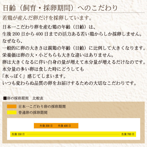 初回限定お試しセット！日本一こだわり卵2パック(20個)＋たまごかけ醤油180ml 1本セット