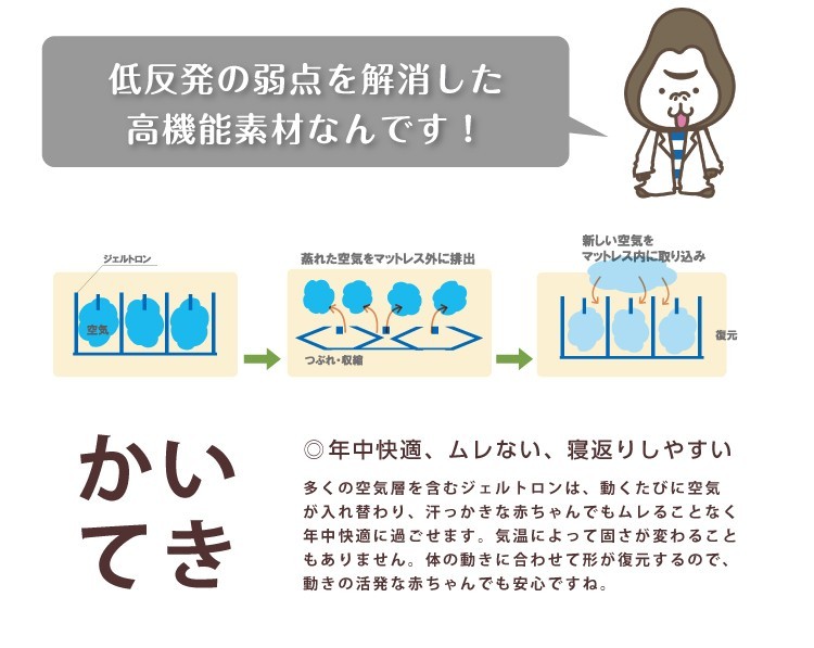 ジェルトロンまくら ドーナツ