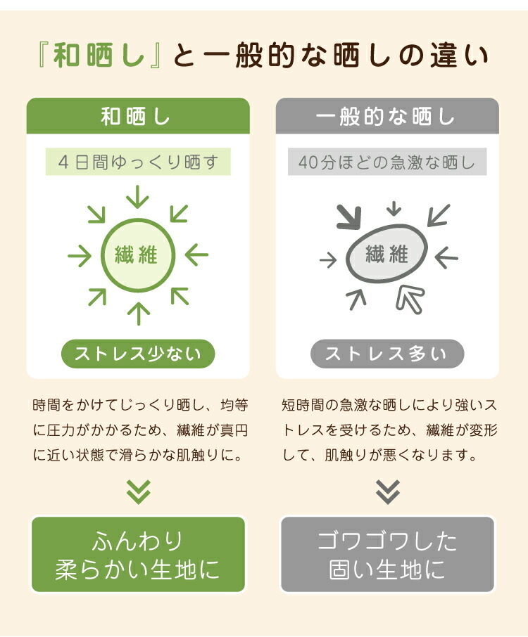 和晒し 掛け布団カバー ミニベビーサイズ 60×90cm対応