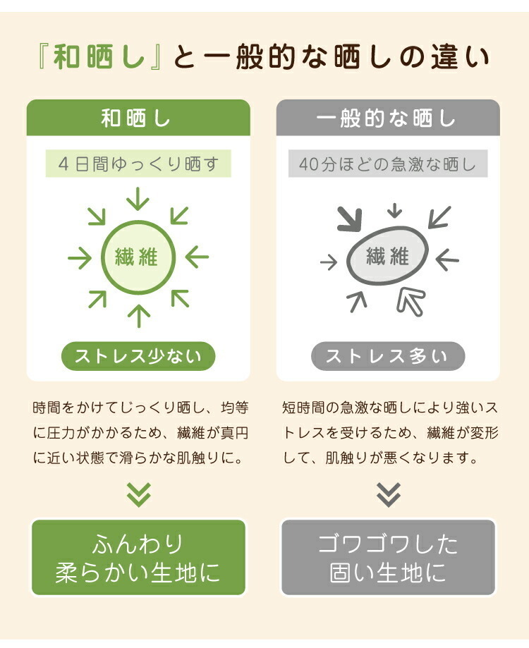 和晒し ワンタッチシーツ 60×90cm対応