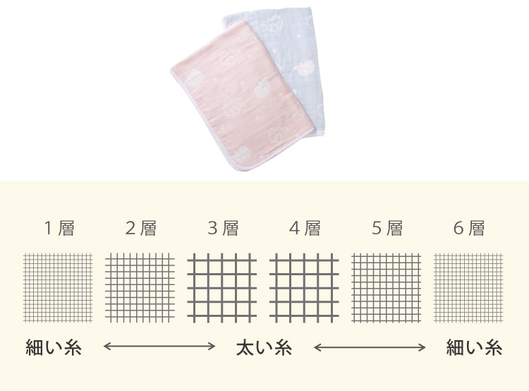 6重ガーゼケット ぞう柄 GA7003