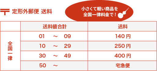 年間ランキング6年連続受賞】 三菱 SEER1203AFEN-JS F7030 インサート