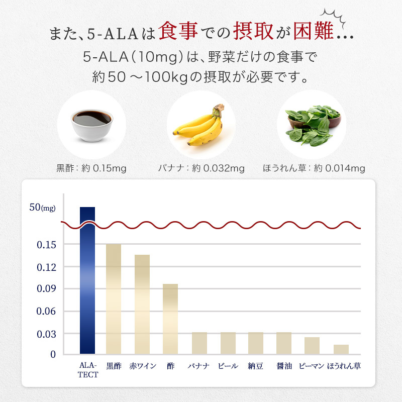 ネオファーマ ジャパン 5ALA 1粒50mg配合 5ALA サプリメント 正規品 5-ala + イヌリン + ビタミンD 150粒入 約150日分  日本製 送料無料 ALA-TECT アラテクト :at001-150-1:琥珀商店 Yahoo!ショップ - 通販 - Yahoo!ショッピング