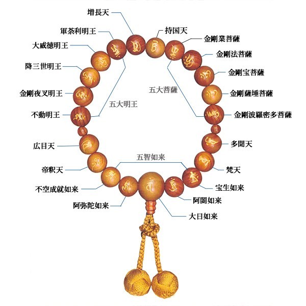 数珠 念珠 男性用 世界文化遺産である東寺の慶賀門の古材で作りました 