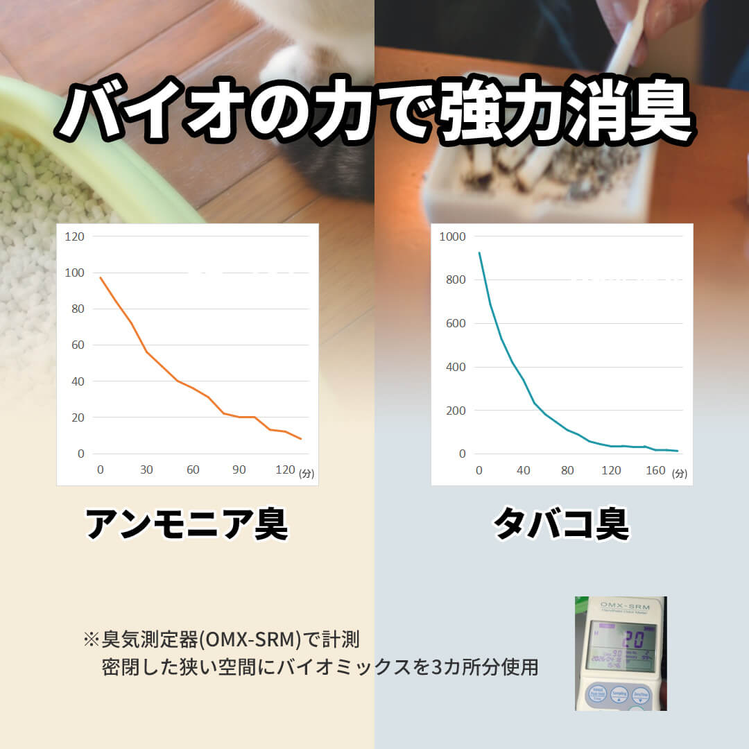 バイオの力で強力消臭
