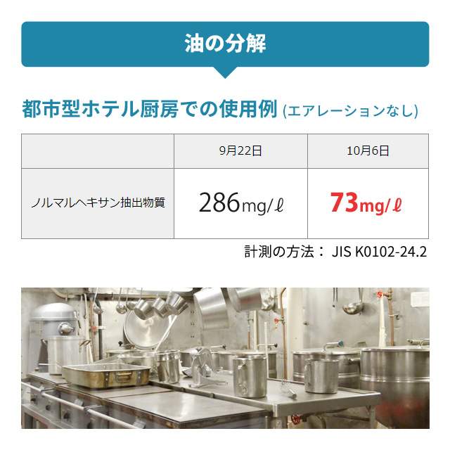 グリストラップ清掃 業務用 油分解 悪臭 排水溝 強力 消臭剤 バイオ