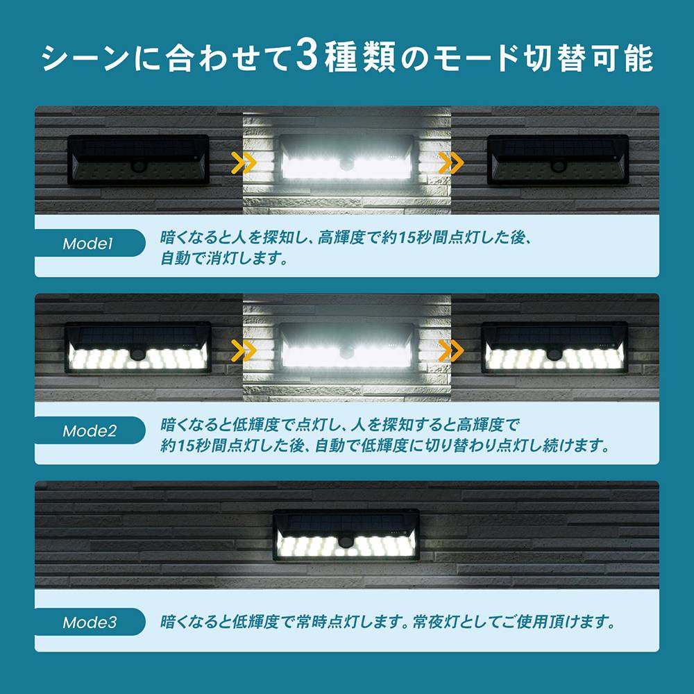 モード切替