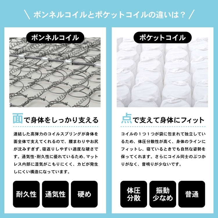 ◇コーナン オリジナル LIFELEX 圧縮マットレスS 3分割 CH