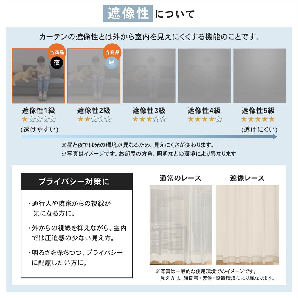 遮光カーテン カーテン 4枚組 セット レース付き 幅100×丈200cm