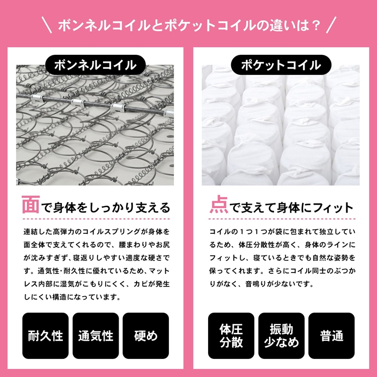 ボンネルコイルとは