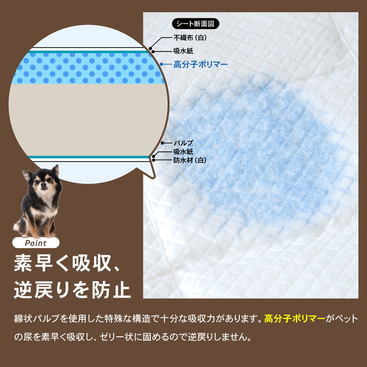 素早く吸収