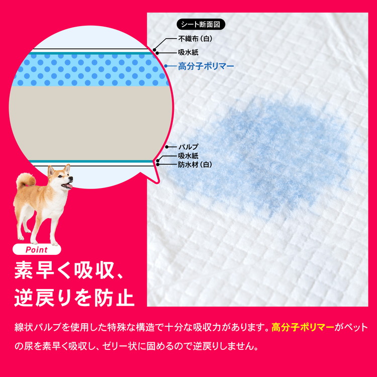 素早く吸収