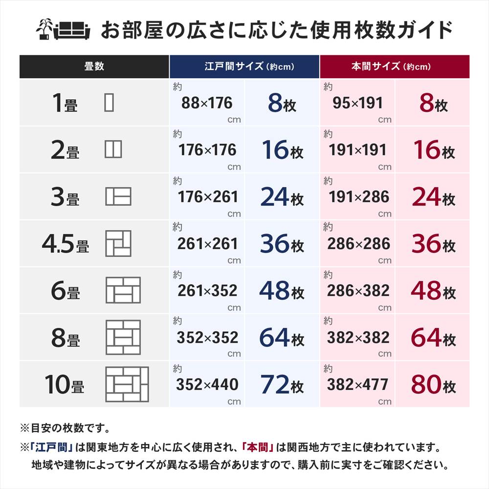 使用枚数ガイド
