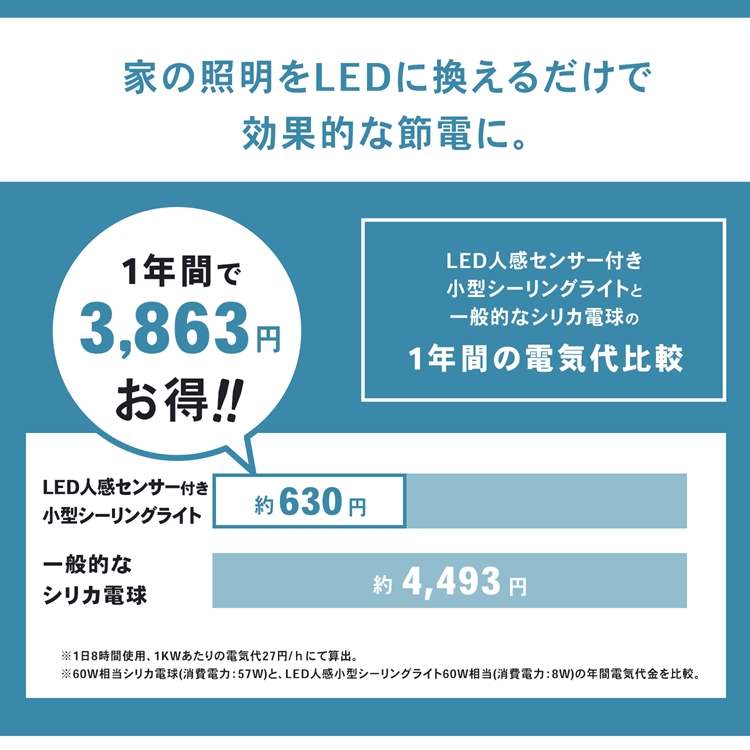 ◇コーナンオリジナル PortTech LED小型シーリング 人感