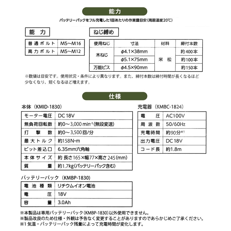 ◆１８Ｖ充電インパクト ドライバー　ＫＭＩＤ−１８３０ インパクト ドライバー 約幅１６５×奥行８５×高さ２３０ｍｍ