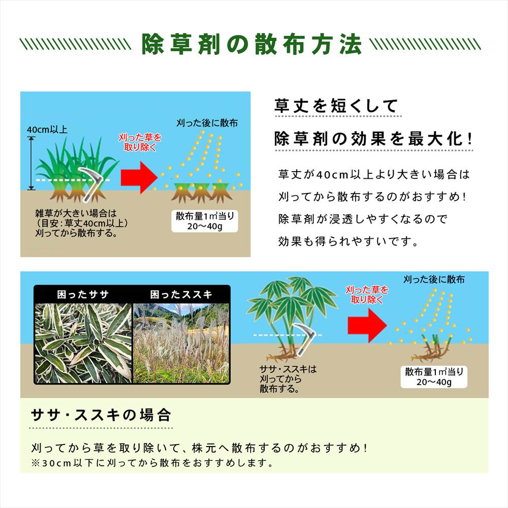 散布方法