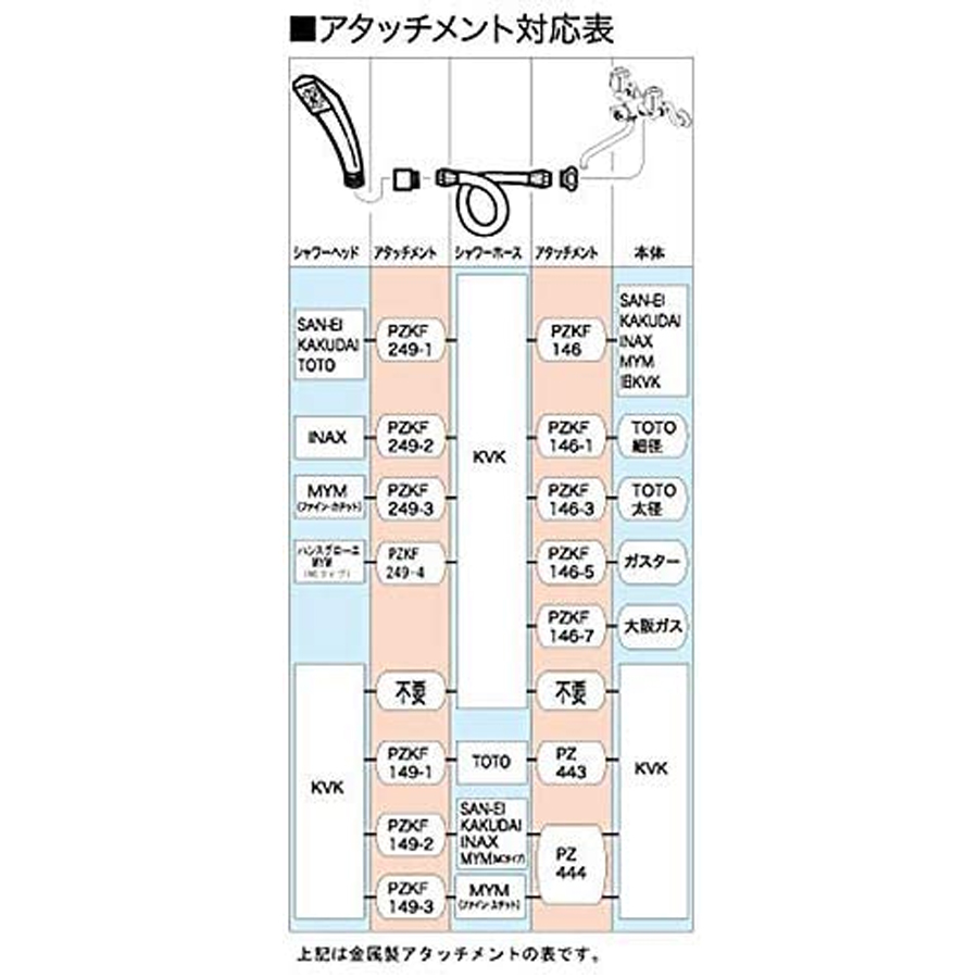 日本初の <BR>シャワーホース ２ｍ シャワーアタッチメントなし