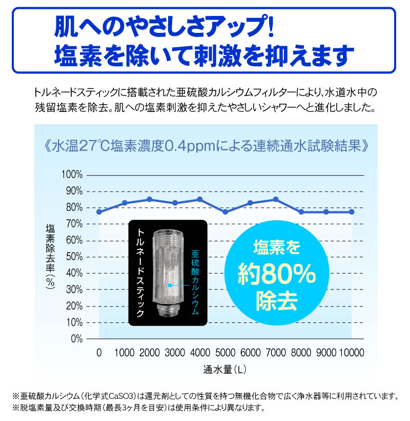 67％以上節約 トルネードスティック ミラブルプラス mirable plus 正規