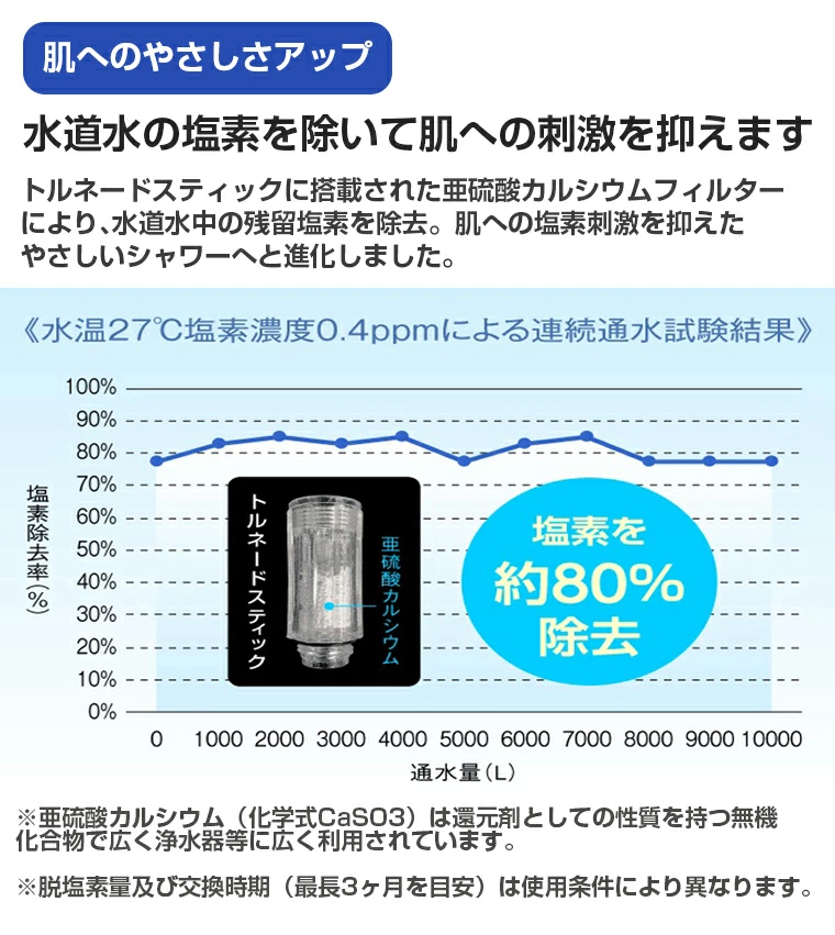 高評価！サイエンス シャワーヘッド ウルトラファインミスト