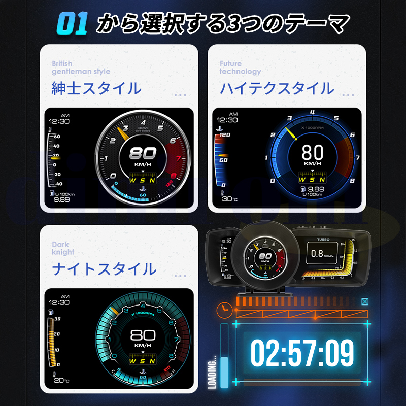 マルチメーター ヘッドアップディスプレイカーHUD スピードメーター