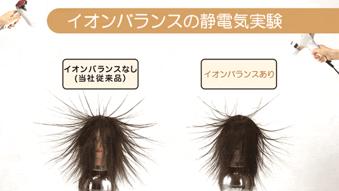 サロンセンス イオンバランステクノロジーとは
