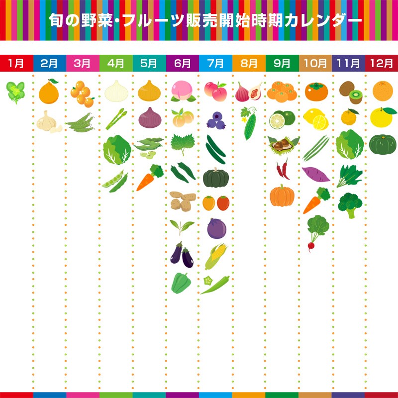 旬の野菜 フルーツ販売開始時期カレンダー Koji De Omiso 通販 Yahoo ショッピング