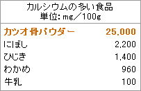 ドットわん カツオ 骨パウダー 2