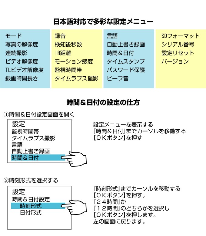 トレイルカメラミニ・使用方法