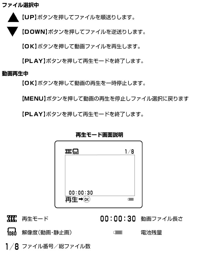 トレイルカメラミニ・使用方法
