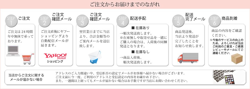 ご注文からお届けまでのながれ