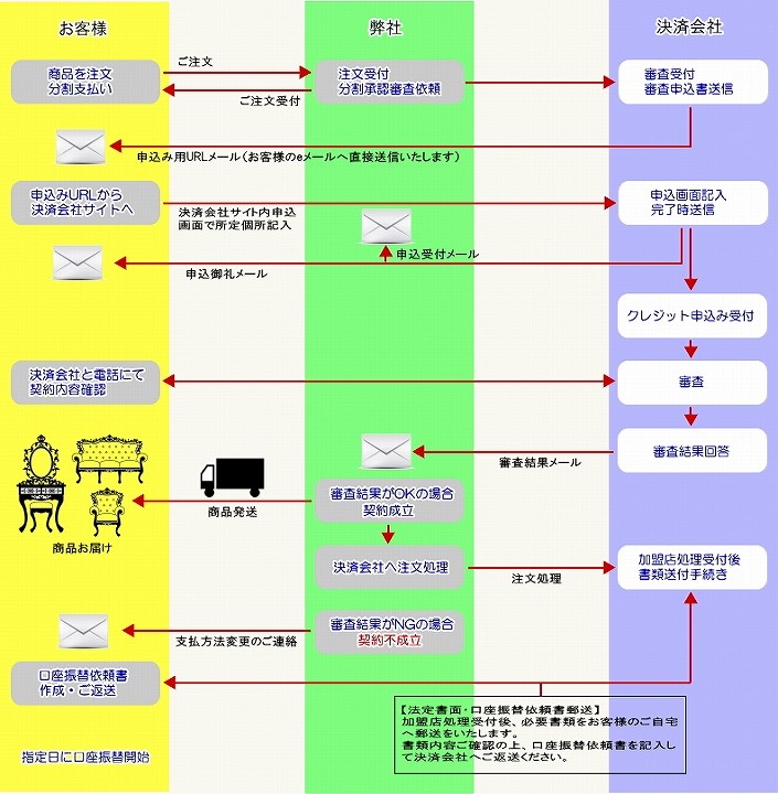 得楽ショッピング（分割払い）