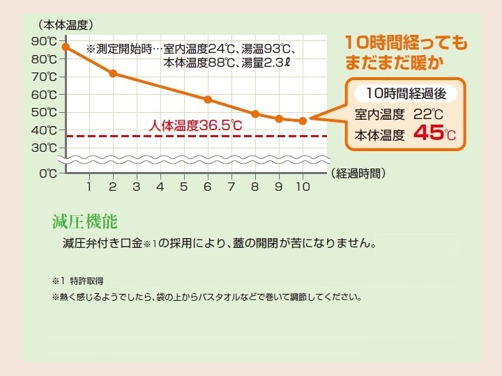 湯たんぽ ミニ 純銅製 燕市 新光金属 新光堂 ドーム型 小さい 湯タンポ