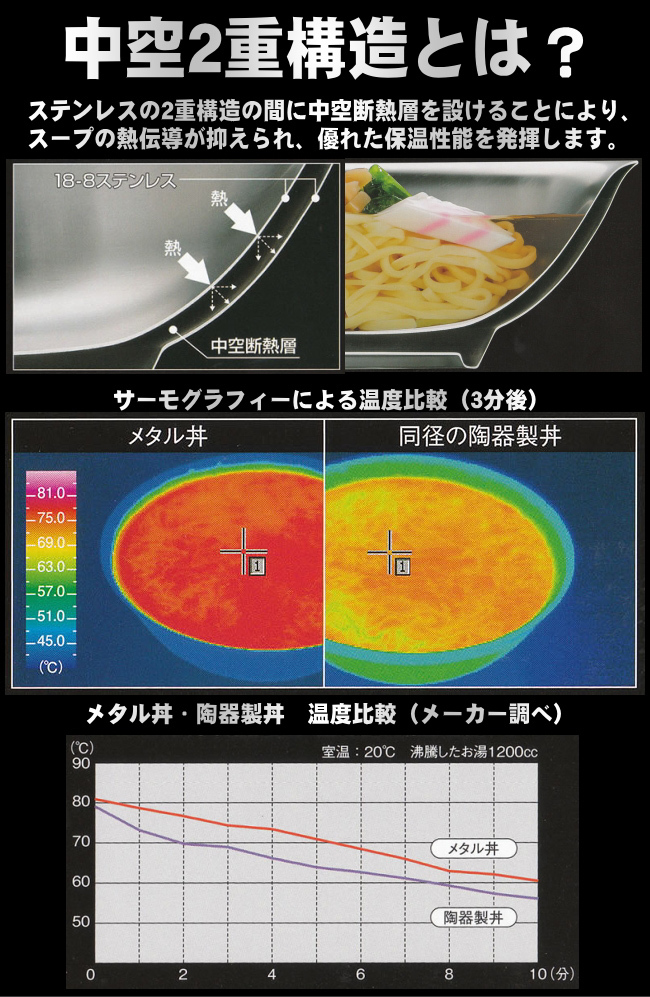 つけ麺 お碗 保温 保冷 日本製 燕三条製 18-8ステンレス製 メタル丼