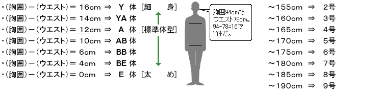 スーツのサイズ表 メンズスーツkokubo 通販 Yahoo ショッピング