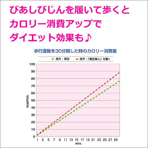 健康サンダル 健康スリッパ 外反母趾 偏平足 冷え性 足のむくみ