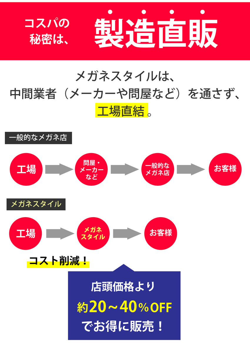 製造直販